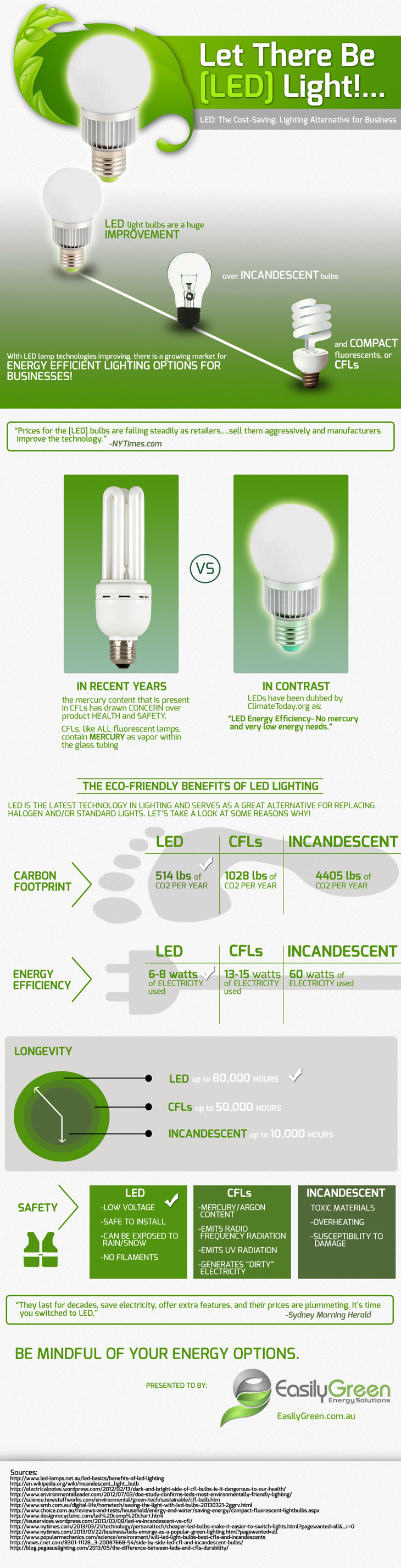 Led Light Bulbs Vs Cfl Vs Incandescent Bulbs